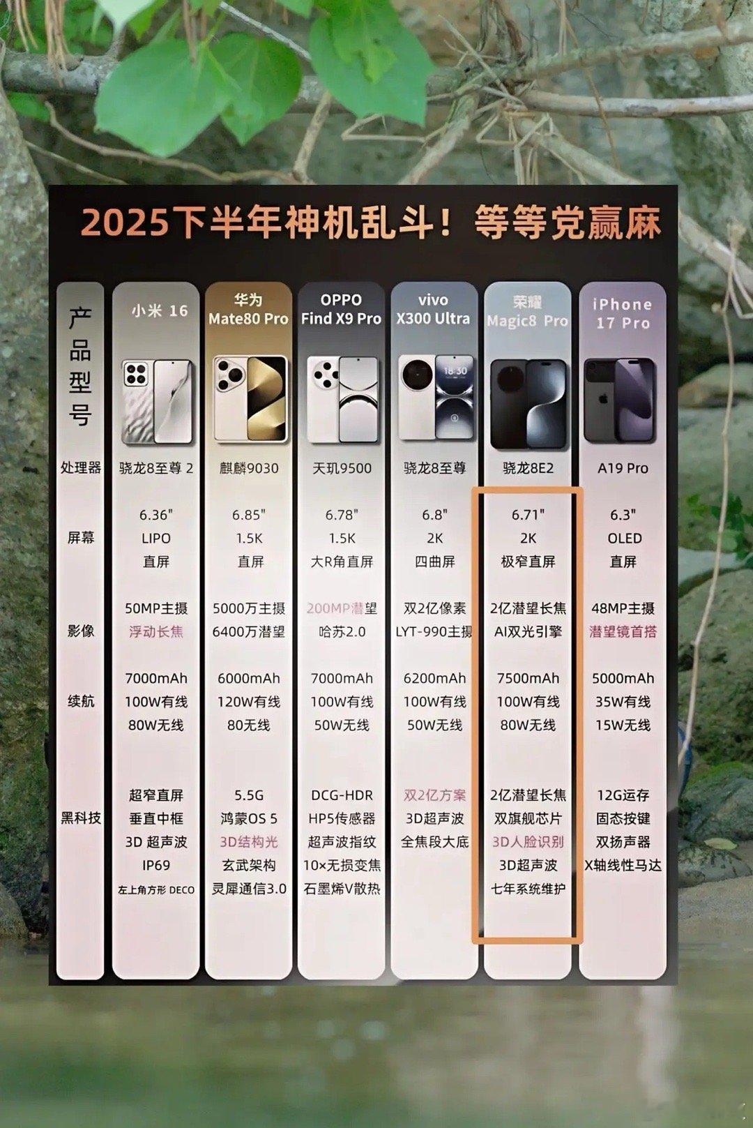 下半年的旗舰手机盘点，这样来看荣耀Magic 8系列还是更猛一些，大电池，高像素