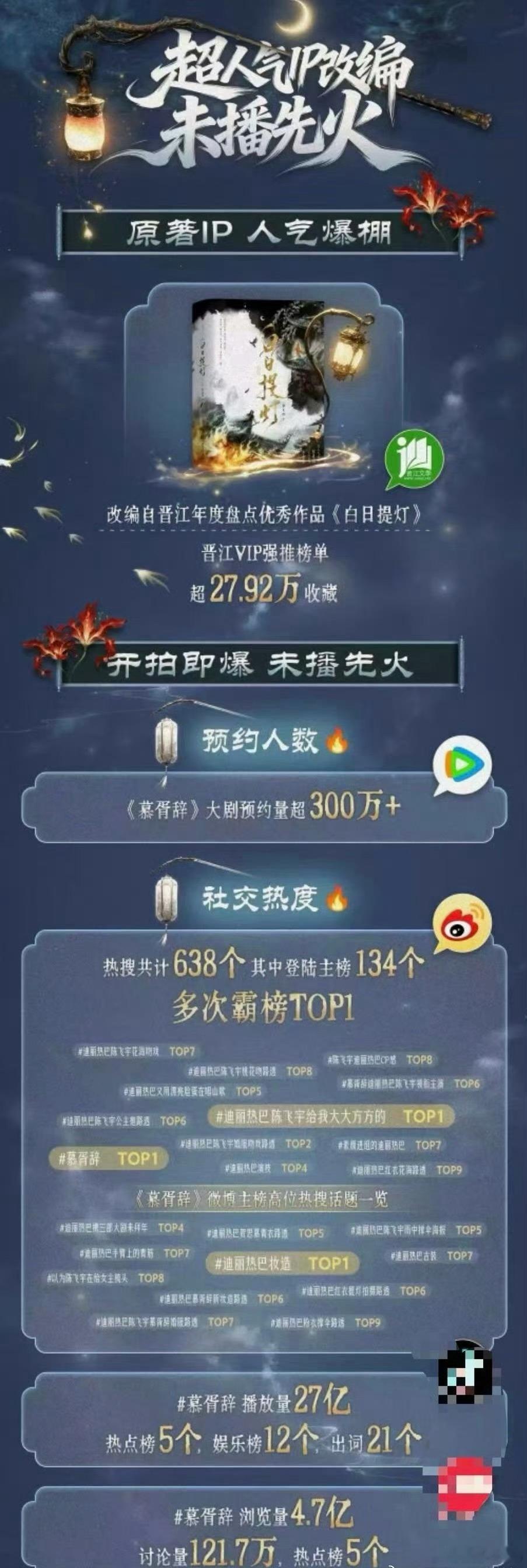 迪丽热巴陈飞宇《慕胥辞》招商方案。超绝人设➕创新cp情感线➕高质量班底，看出来平