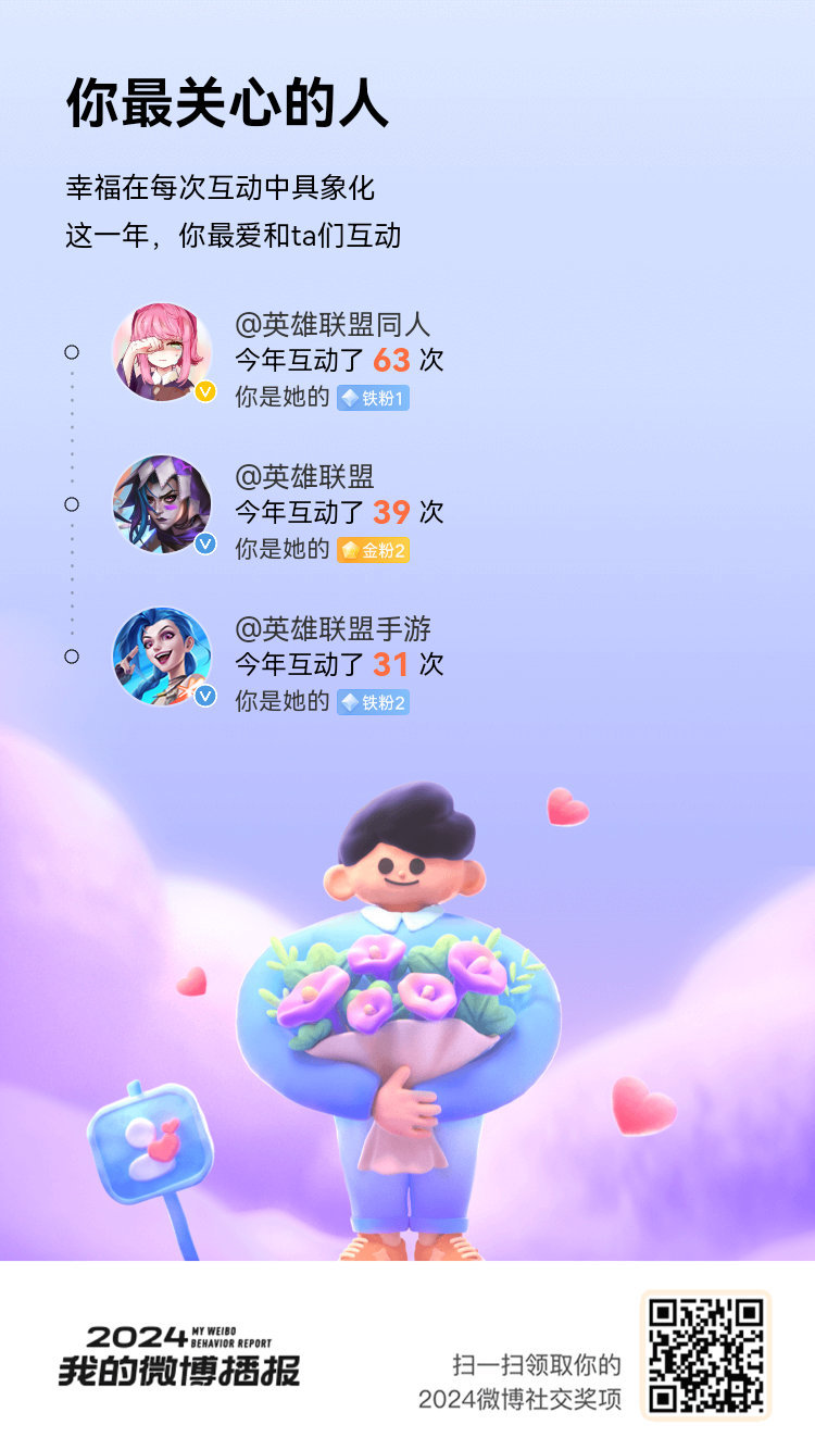 怎么不算是一种对 英雄联盟 的热爱呢？2024 火热出炉！这一年，我持续113天