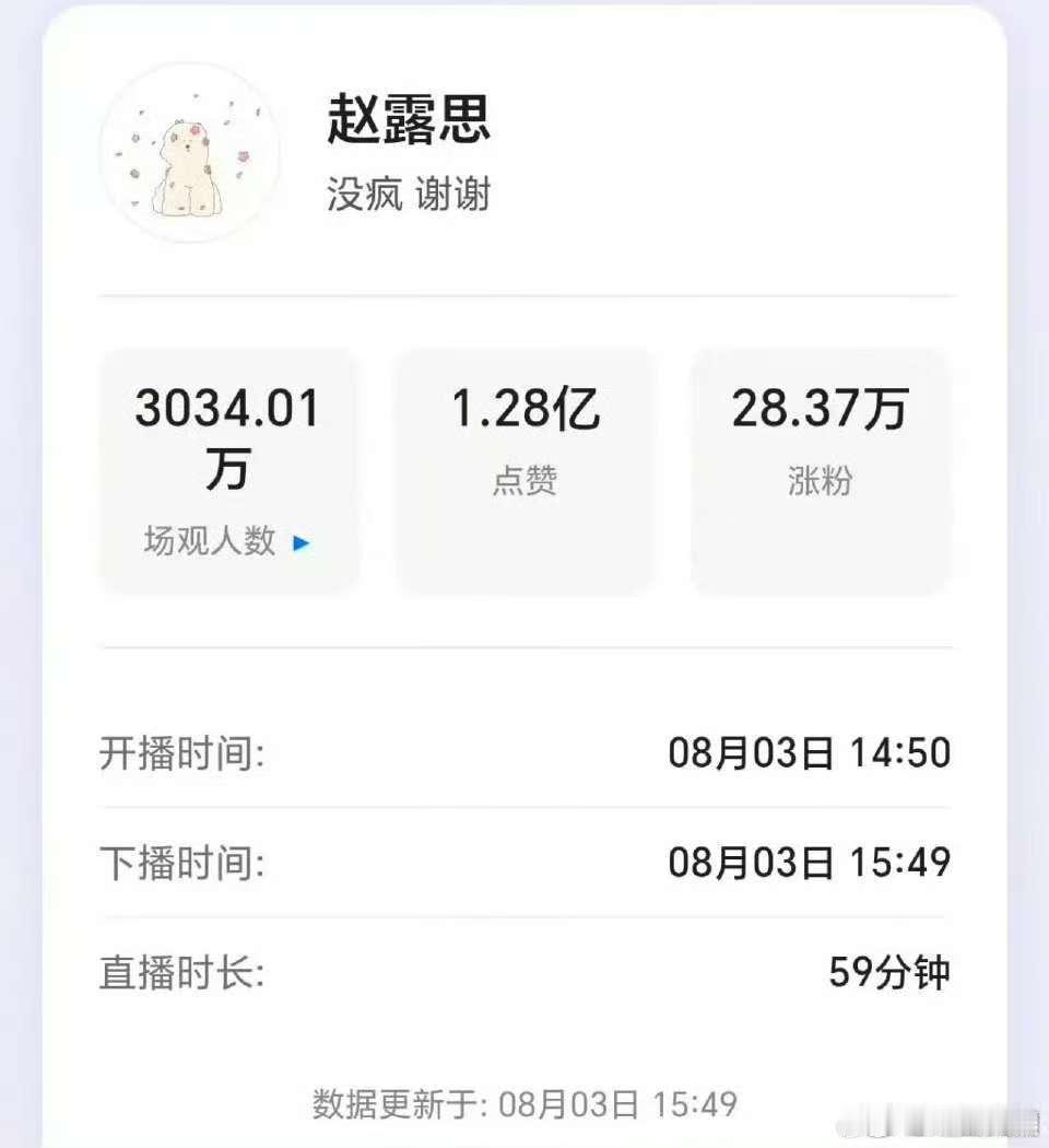 赵露思直播有三千多万人观看过赵露思直播三千多万人观看过赵露思直播有三千多万人观看