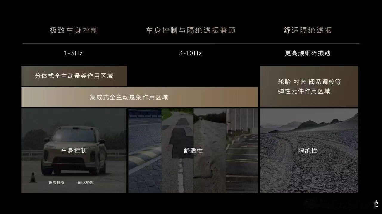 我们说的是在民用舒适取向追求的车型，集成式>分体式，而在一种技术路线情况下，解决