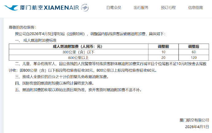 机票燃油附加费创历史新高  4月5日后，飞国内需要另外支付110元~170元的机