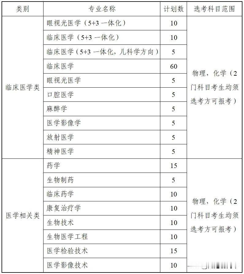 2025温州医科大学三一招生发布