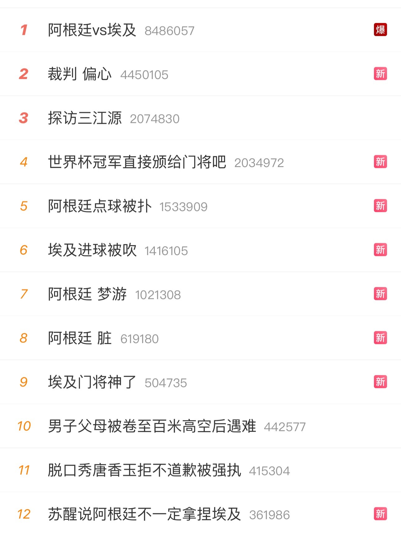 阿根廷vs埃及这会热搜一半多是阿根廷跟埃及的这场比赛，这会0-2落后了压力全部给