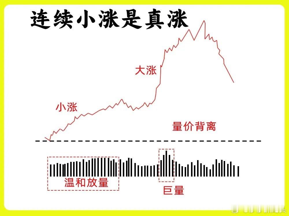 不用死记复杂指标，记住这6句炒股看盘口诀，看盘能少走很多弯路。搭配案例图看，记得