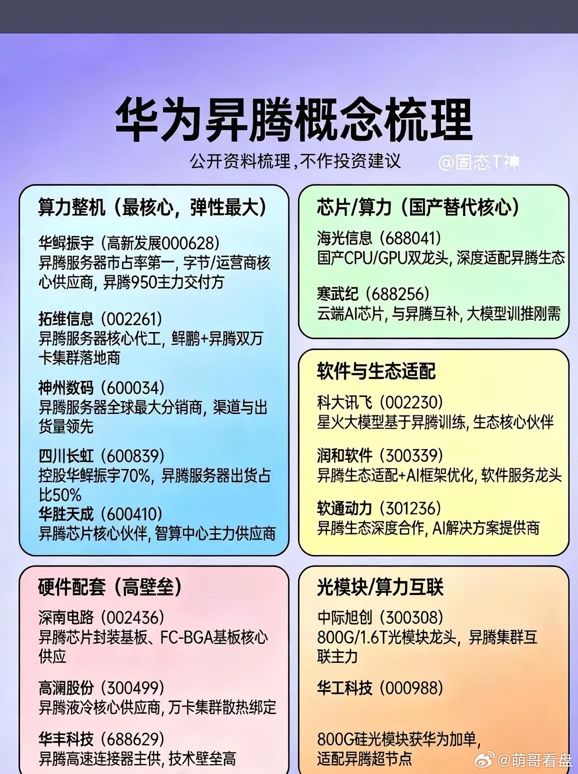 算电协同风口落地！华为升腾如何重塑国产算力新格局？2026年开年，“算电协同”首