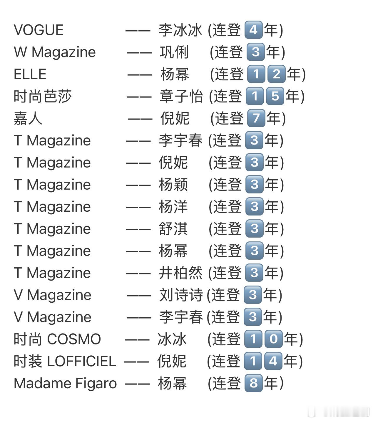 明星主流女刊连登记录总结女演员：李冰冰、巩俐、杨幂、章子怡、倪妮、李宇春、舒淇、