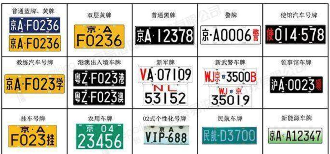 如果让你设计新车牌，你会如何设计?
----------------------