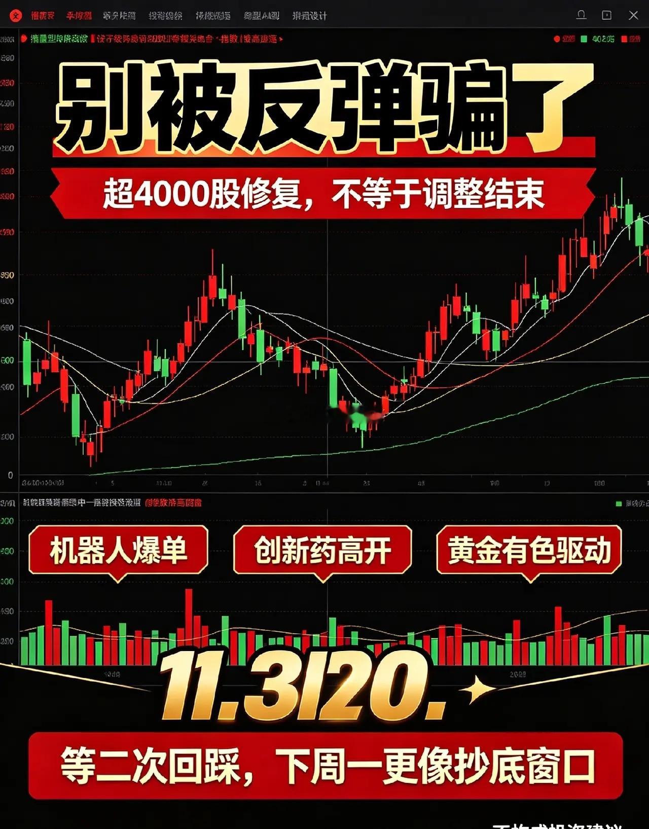 8.20日午评:冲高回落,超4000股反弹,但A股调整没结束！今天上午出现了修复