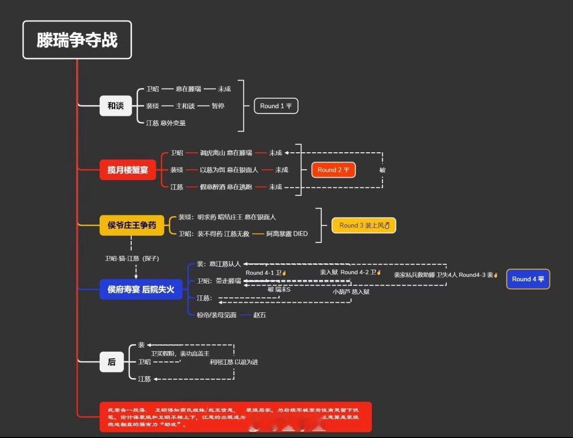 用思维导图打开流水迢迢，这届网友还是太全面了 ​​​