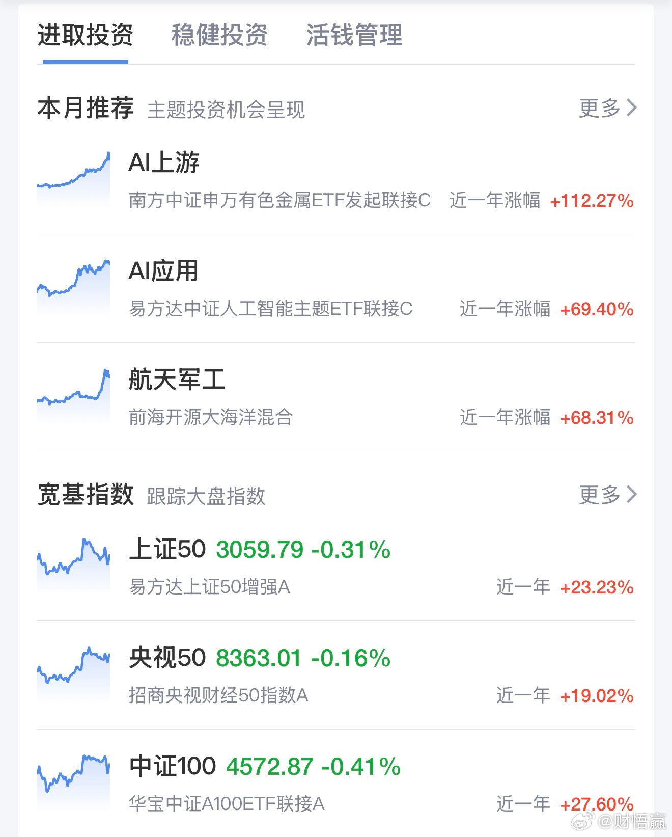 警惕！这四类基金分红可能暗藏风险春节还没到，公募基金的红包雨已经下起来了！最新数