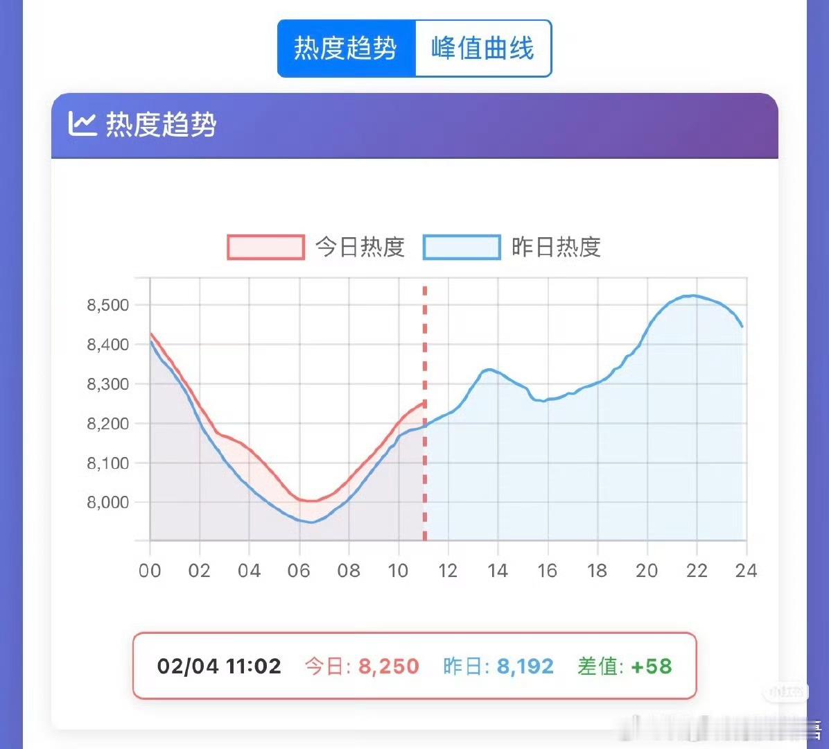 生命树云合评级S知道了椰奶现在都喜欢半夜爬起来看生命树，椰奶辛苦了生命树云合评级