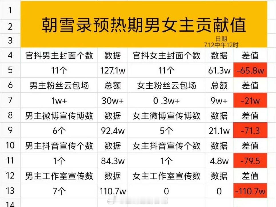 笑晕了。扑街的话，粉丝抢功吗？ ​​​