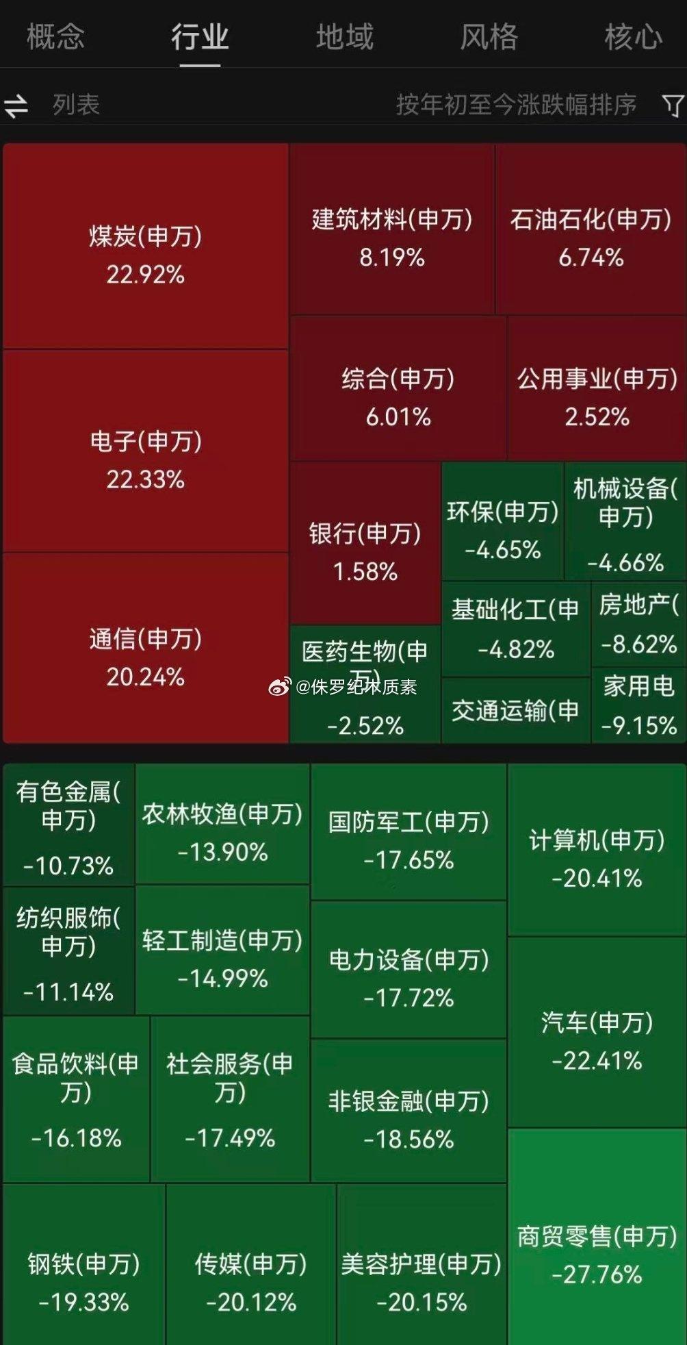 路遥知马力呀[憨笑][憨笑][无聊] ​​​