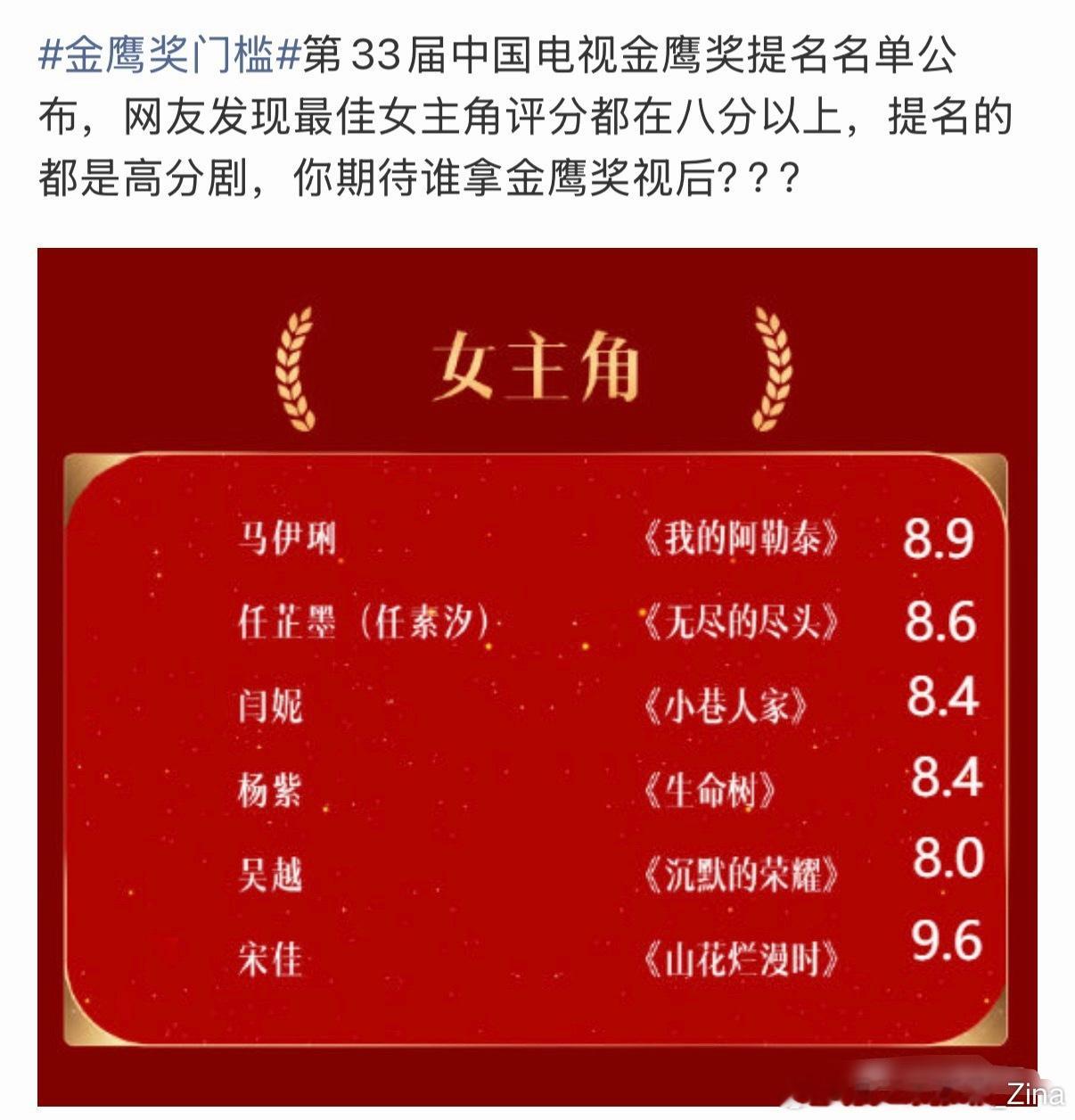 金鹰奖视后提名高分剧这次能提名就是肯定，精选再精选才上了这个名单，每一位女演员都