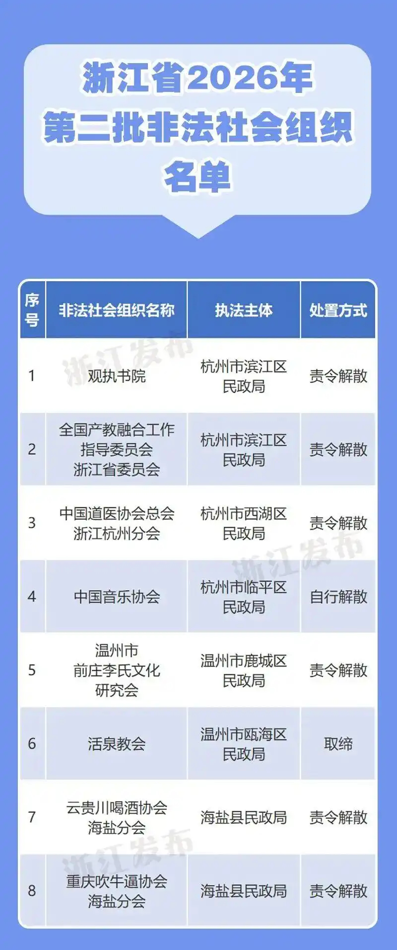 “重庆吹牛逼协会”“云贵川喝酒协会”……