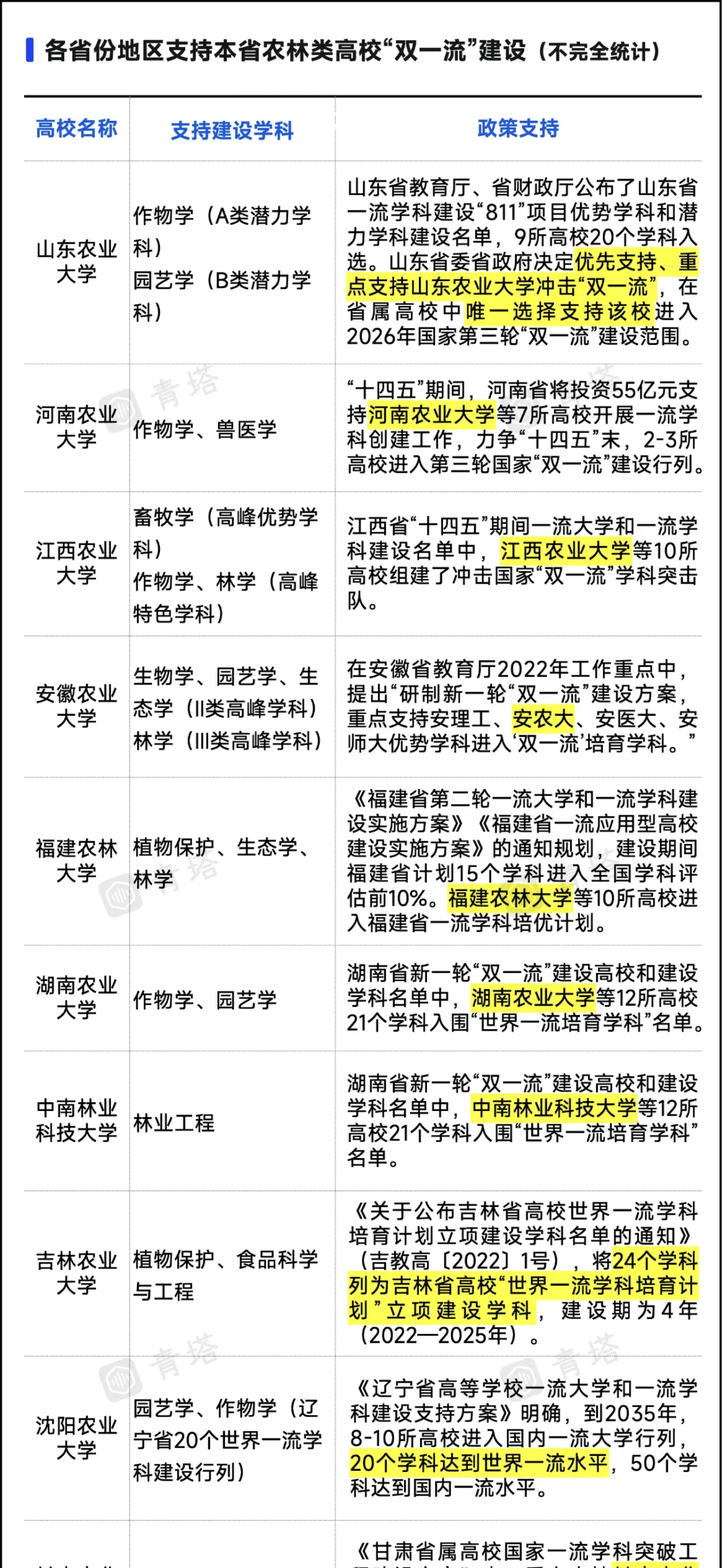 这些学校有望成为下一轮双一流