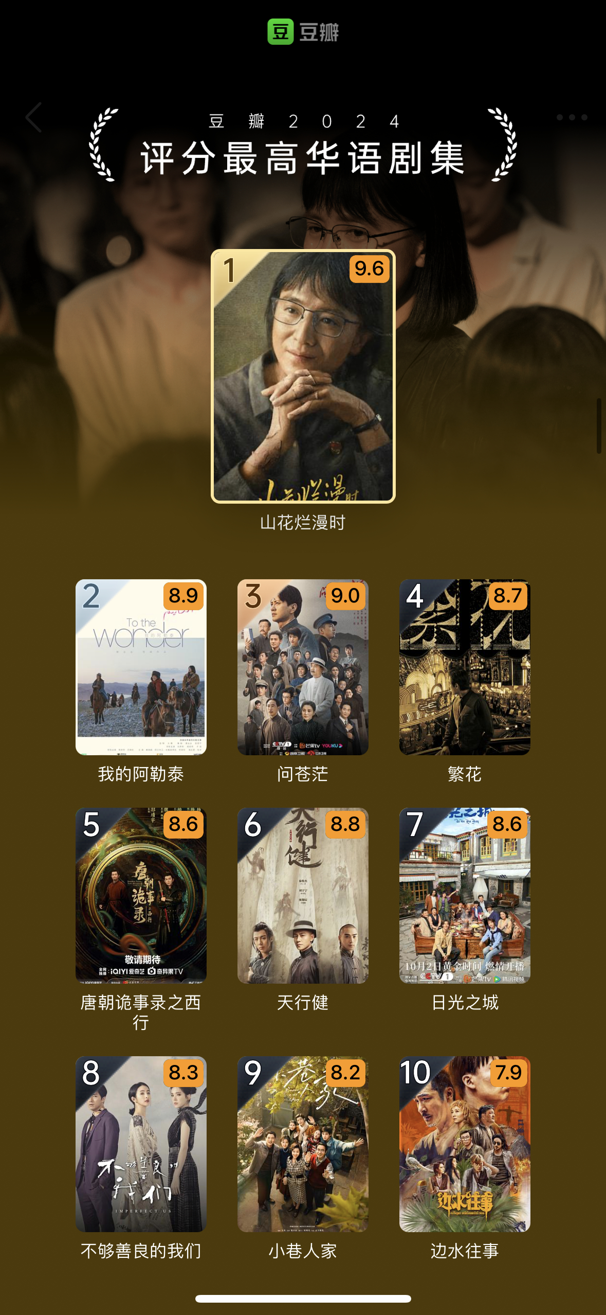 豆瓣2024评分最高华语剧集《山花烂漫时》豆瓣2024年度热议角色TOP3:黄亦