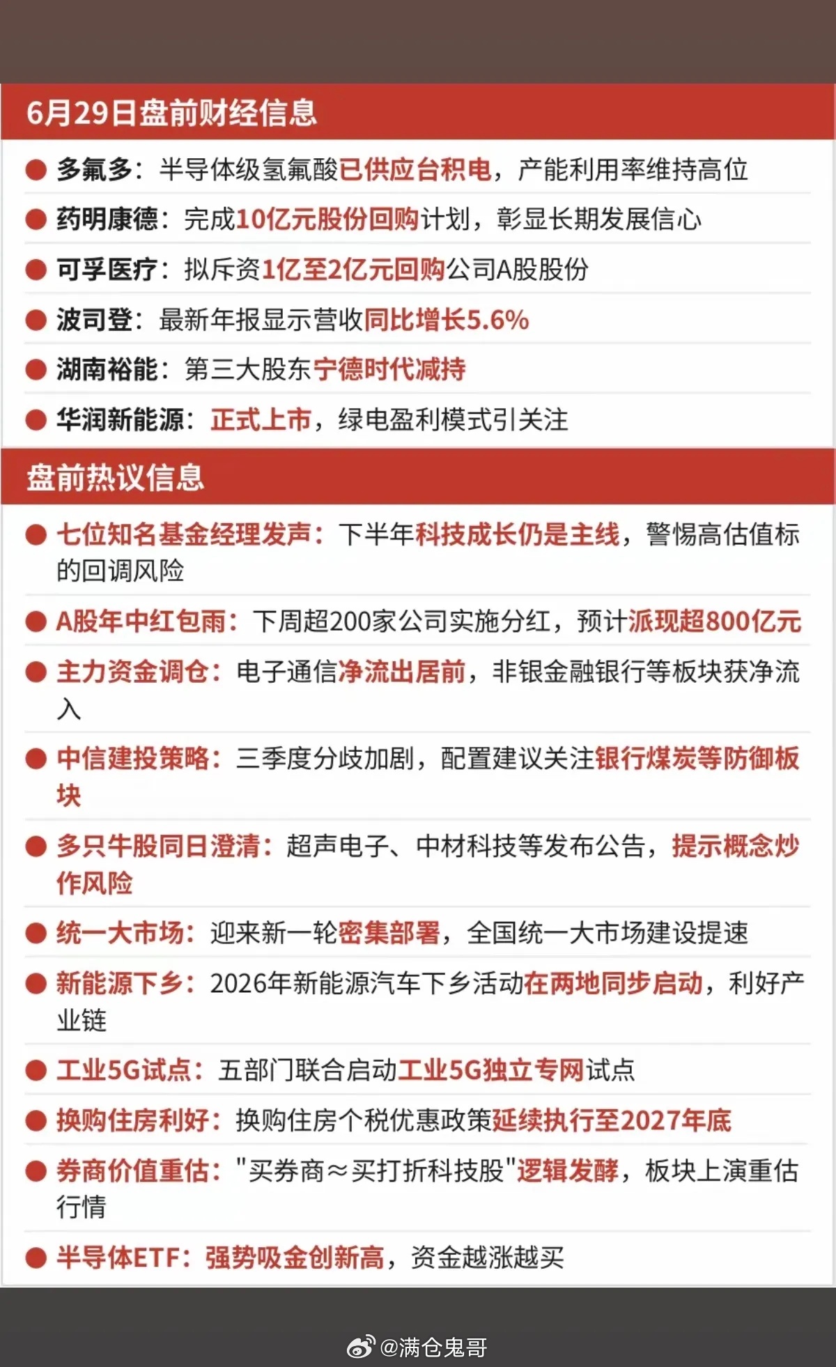 6.29周一  盘前：财经热点信息参考！科技成长可能仍是主线超200家公司本周实