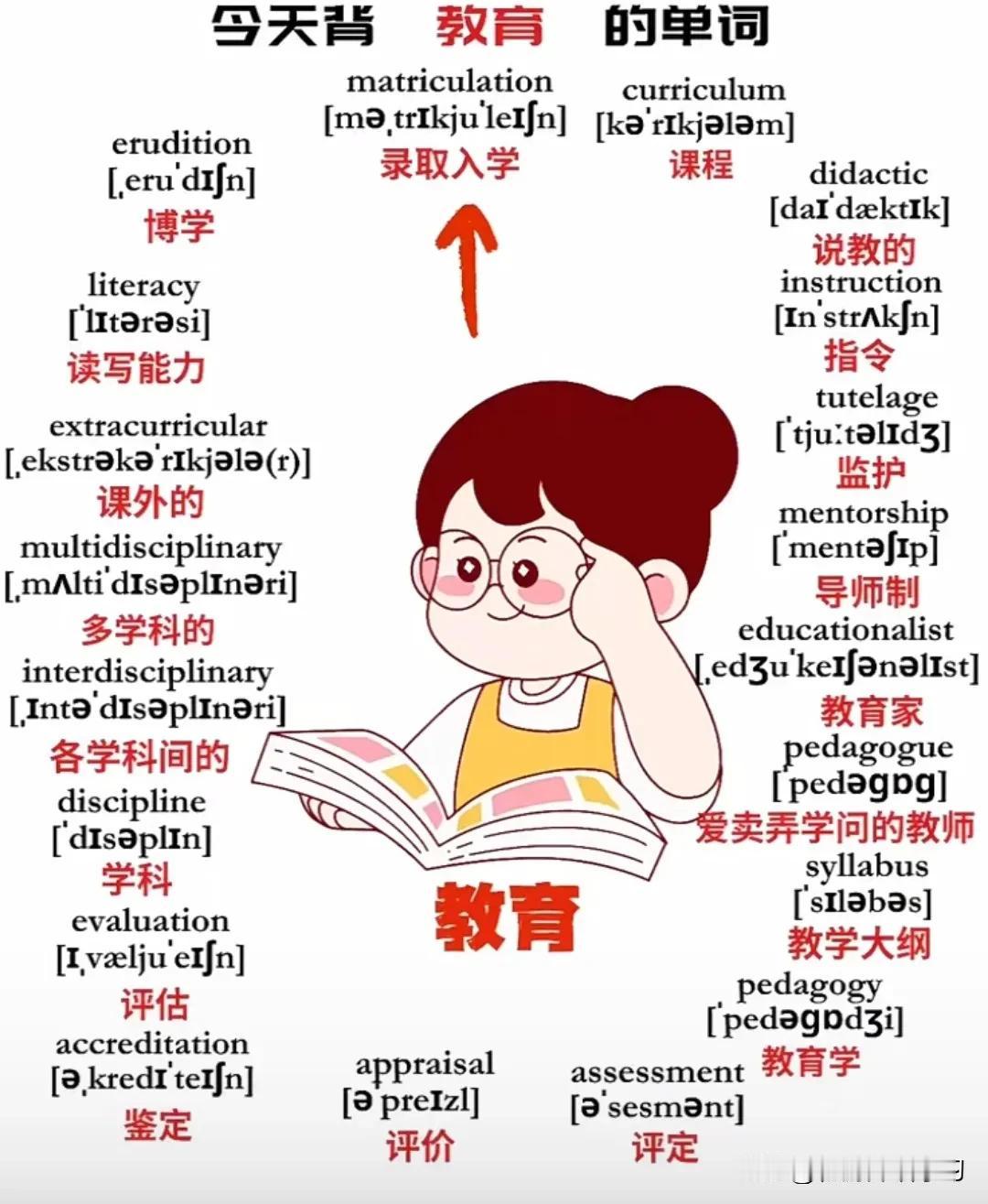 跟“教育”有关的英语词汇