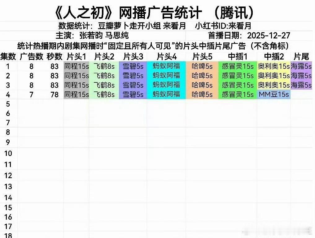 人之初开播热度热度蛮高的，首页都在讨论，不愧是昀帝的剧，观众盘妥妥的有！看了两集
