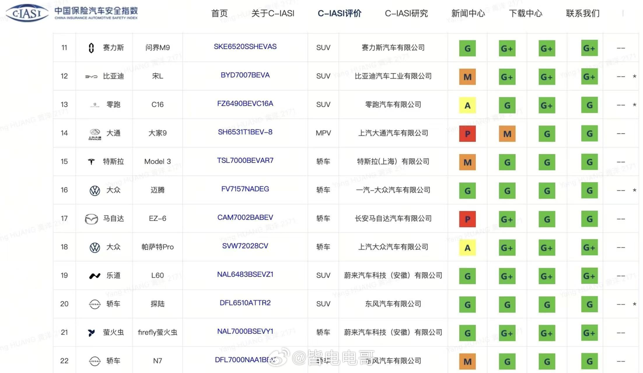 乐道L60的中保研碰撞测试结果出来了：耐撞性与维修经济性指数G、车内乘员安全指数