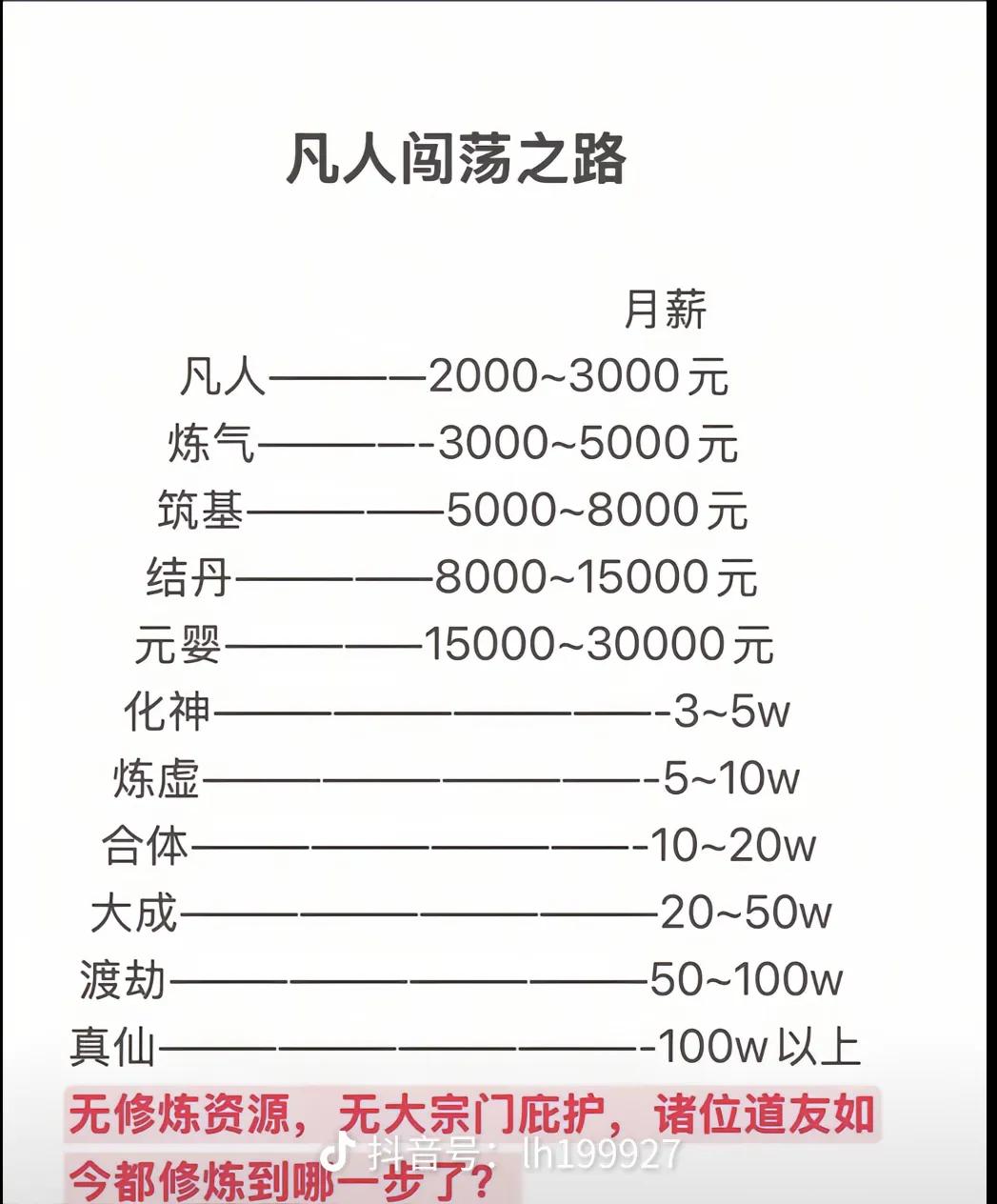 我今天看着图片，给我乐坏了，你们想不想乐啊？说说你们都修炼，到什么境界了？