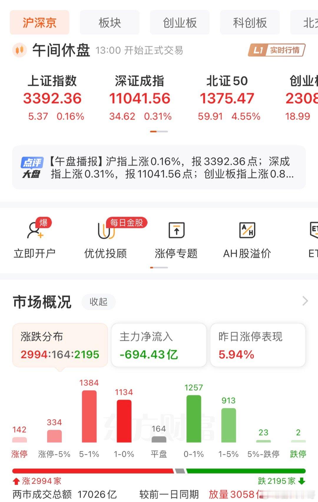周三A股攻击3400点后冲高回落，港股突发大跌！A50跟随大跌，对面大选特朗普暂