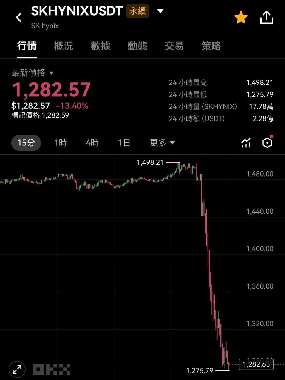 韩股停牌了 怪不得网络上的韩国右翼发疯程度更上一层楼 