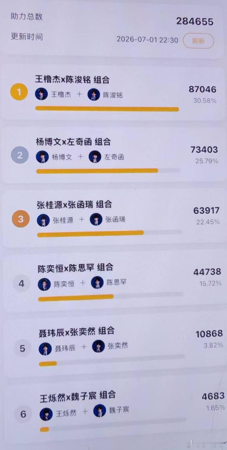 TF四代分组投橹铭了，我的两个心肝