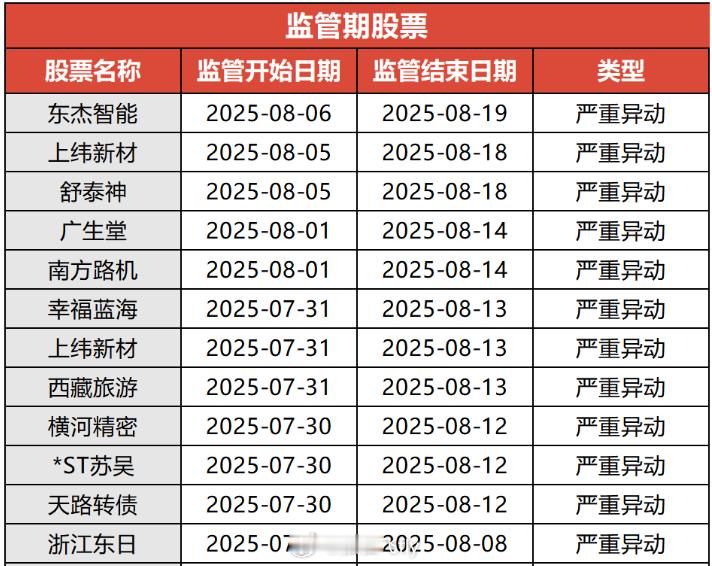 8月6日监控池 ​​​