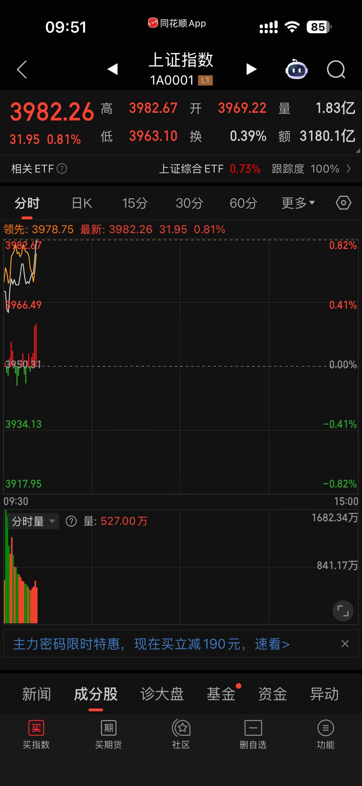 感觉今天要从4000点，感觉就是感觉不准确的，表现出的种种迹象，感觉又上了一个新