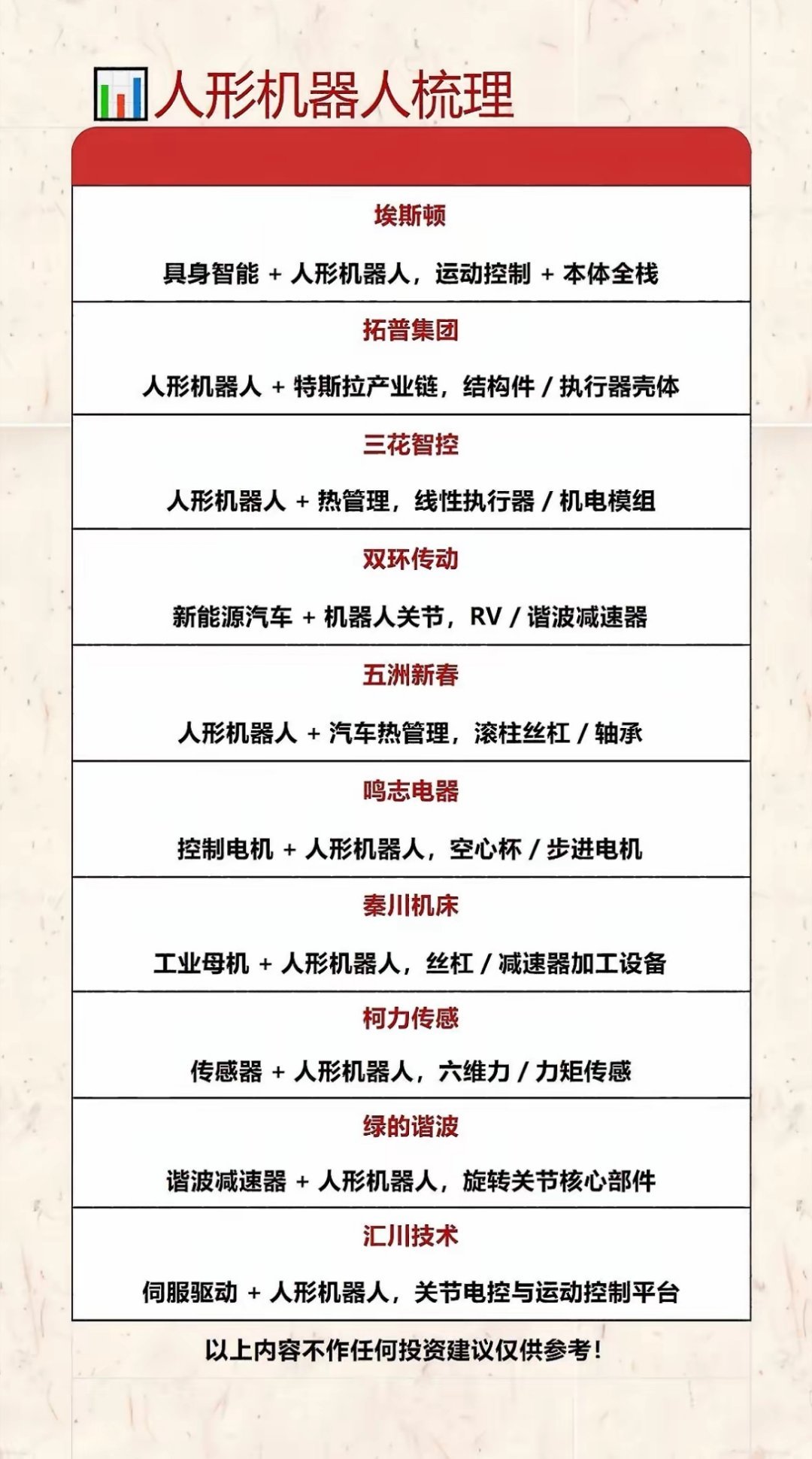 人形机器人产业梳理，探索未来科技！人形机器人产业正迎来黄金发展期，正从技术研发加