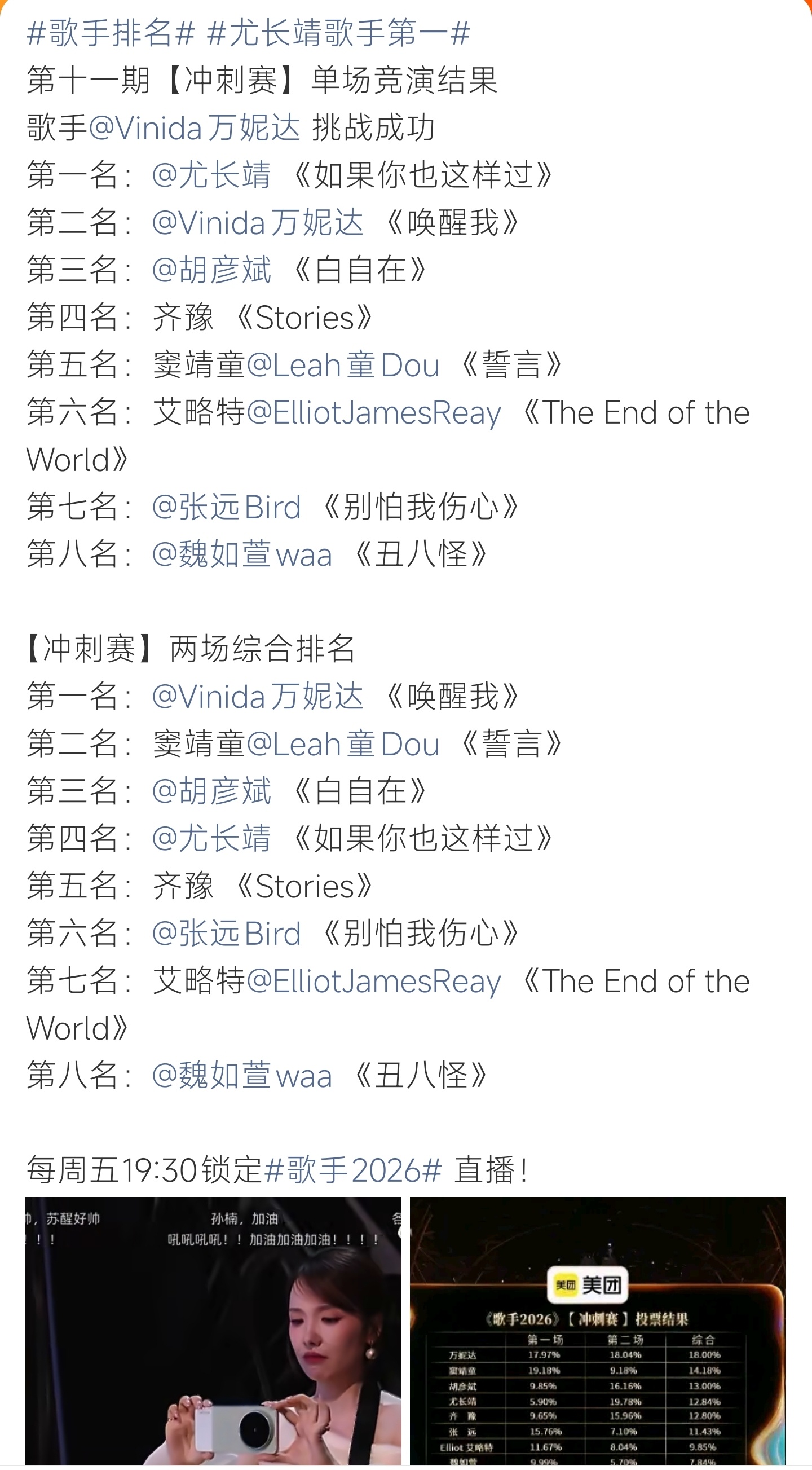 歌手排名尤长靖歌手第一 尤长靖斩获单场冠军，万妮达综合榜登顶，冲刺赛舞台实力拉满