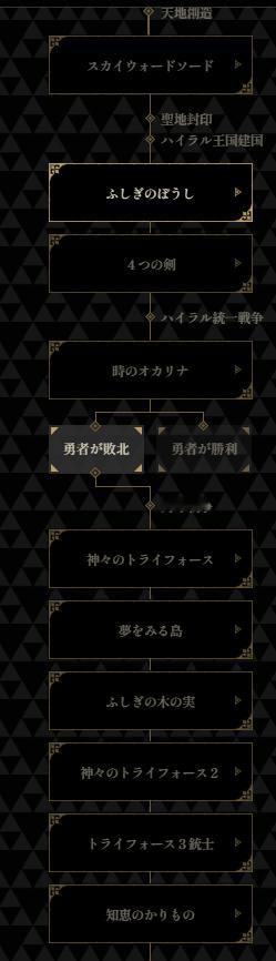 【 塞尔达传说时间线更新 】塞尔达传说官方网站近日更新了系列作品时间线，今年9月