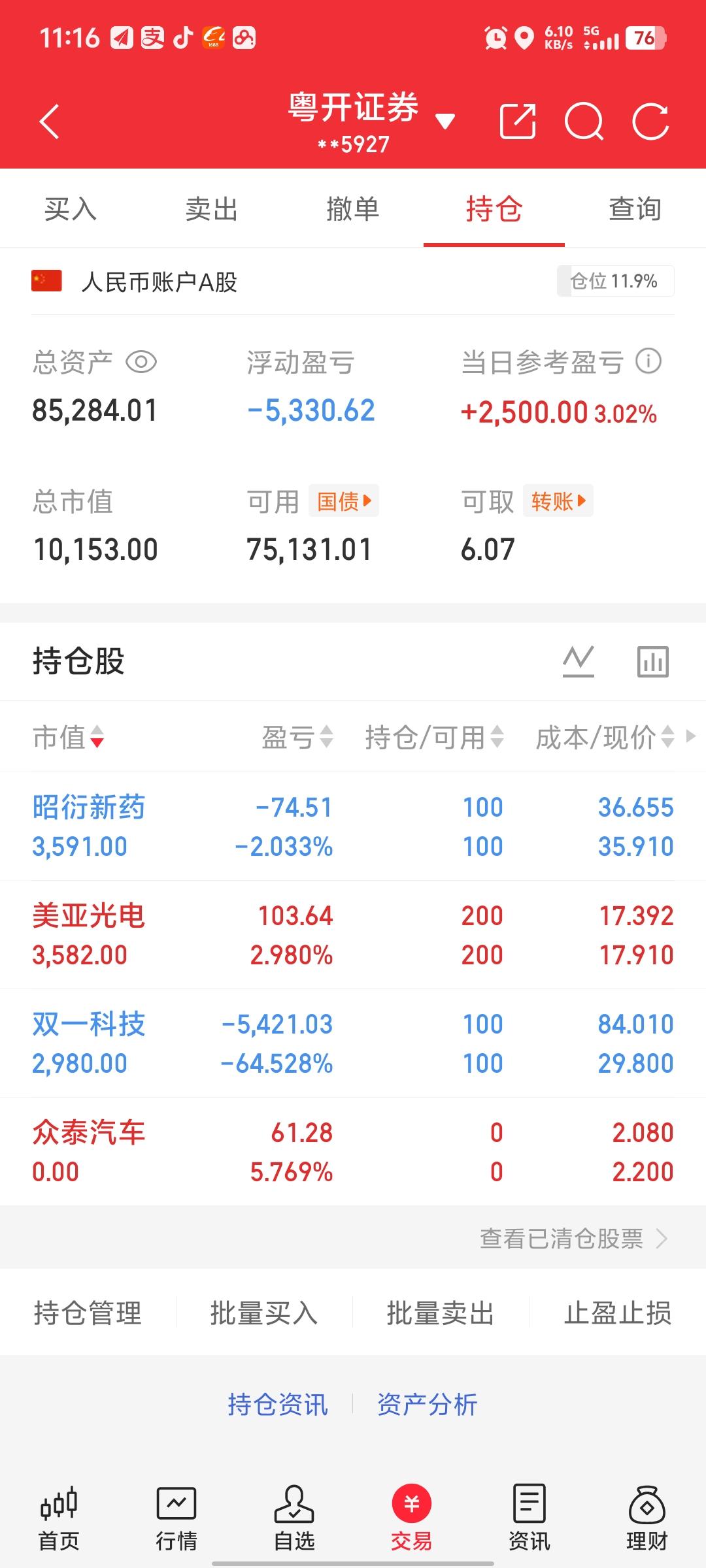 回血一口，不贪，留下底仓，明后天重新规划了。
预计明天微小回调。