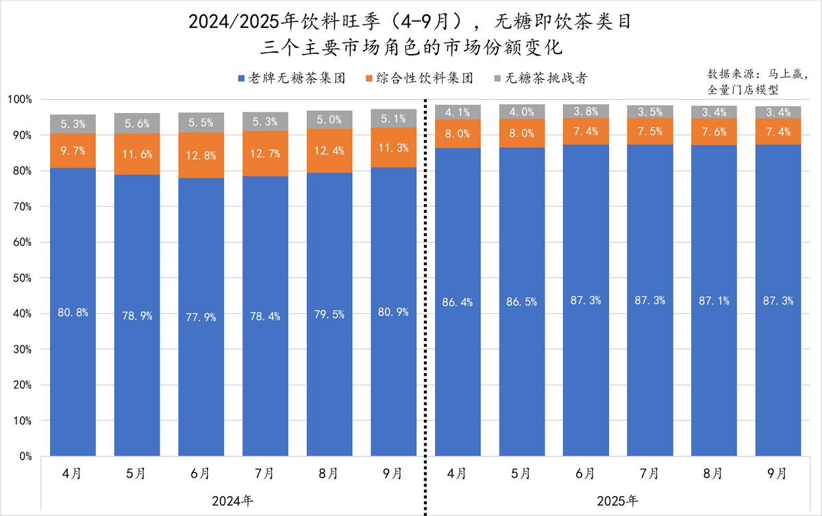 数读「无糖茶」：潮涌之后，谁留下？谁离开？