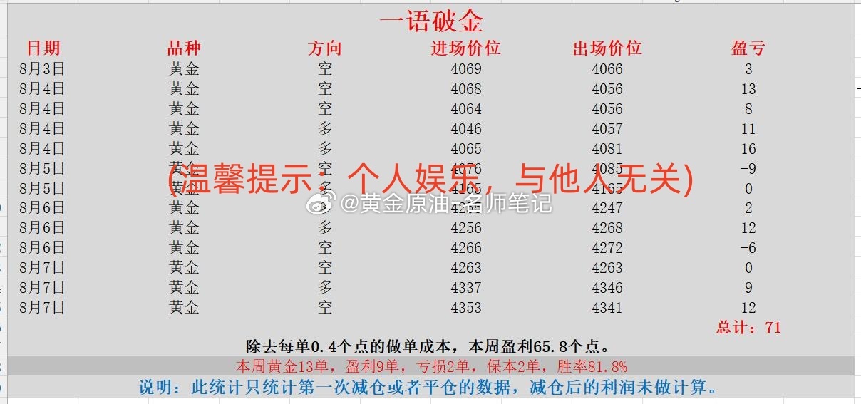 黄金现货黄金金价 下周推荐老师【黄金纪实录】-黄金【金市纵横】-黄金【华山论金】
