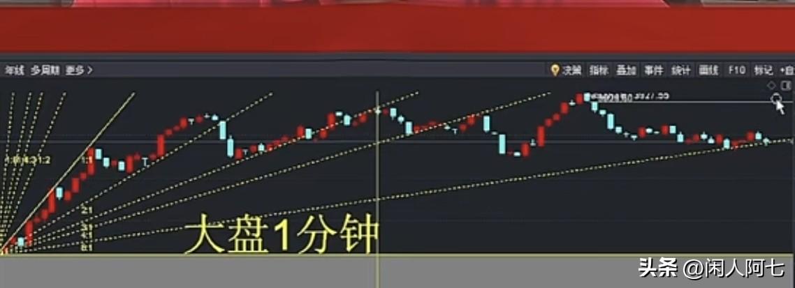 下午大盘会怎么走？这是看到一个大佬画的沪指1分钟级别的江恩线，走势完全契合，有点