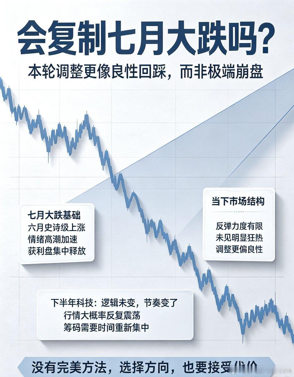 深度复盘：本次调整不会复刻七月暴跌！当下市场核心真相全部讲透最近很多朋友心里都有