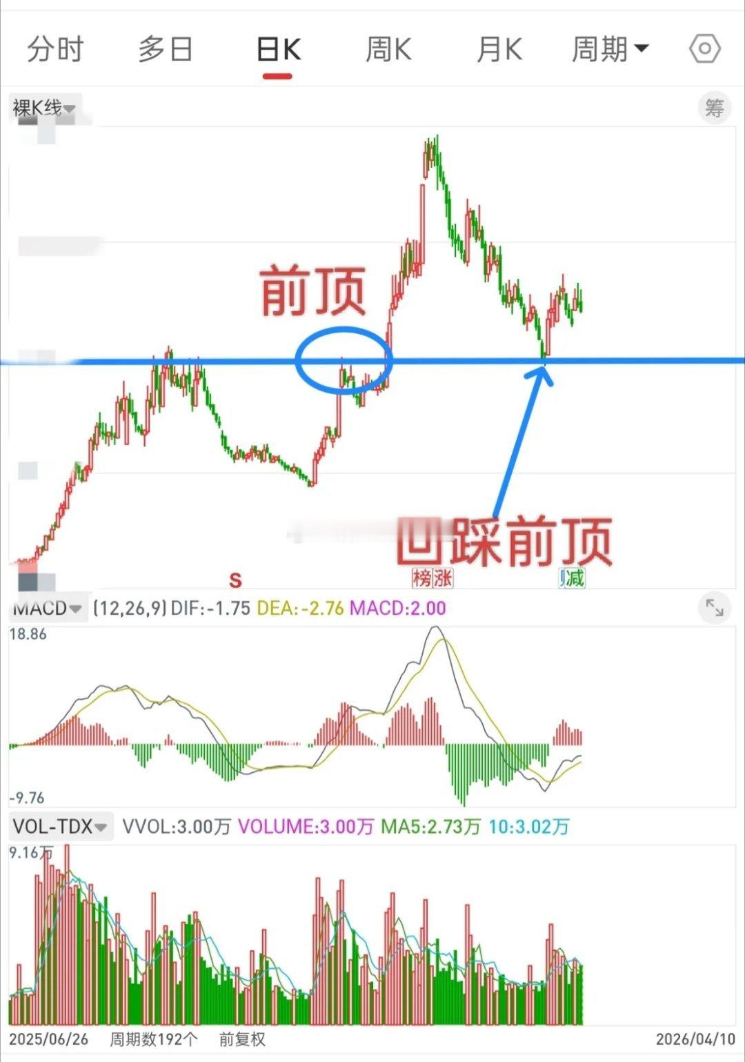 A股，所有的技术指标都是滞后的，只有K线才是真金白银做出来的！为什么我偏爱龙回头