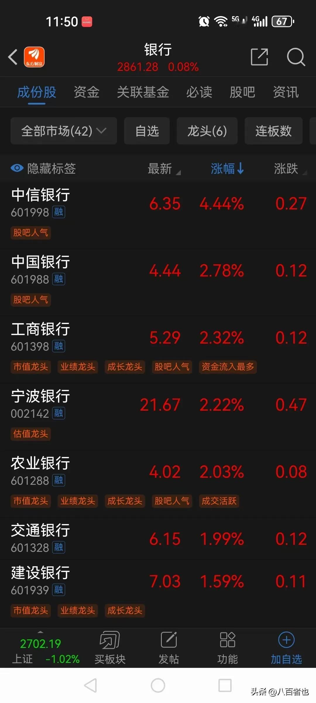 持有四大行的股民最近都在偷偷笑呢，为什么呢？

因为最近股市暴跌，其他中小盘的股