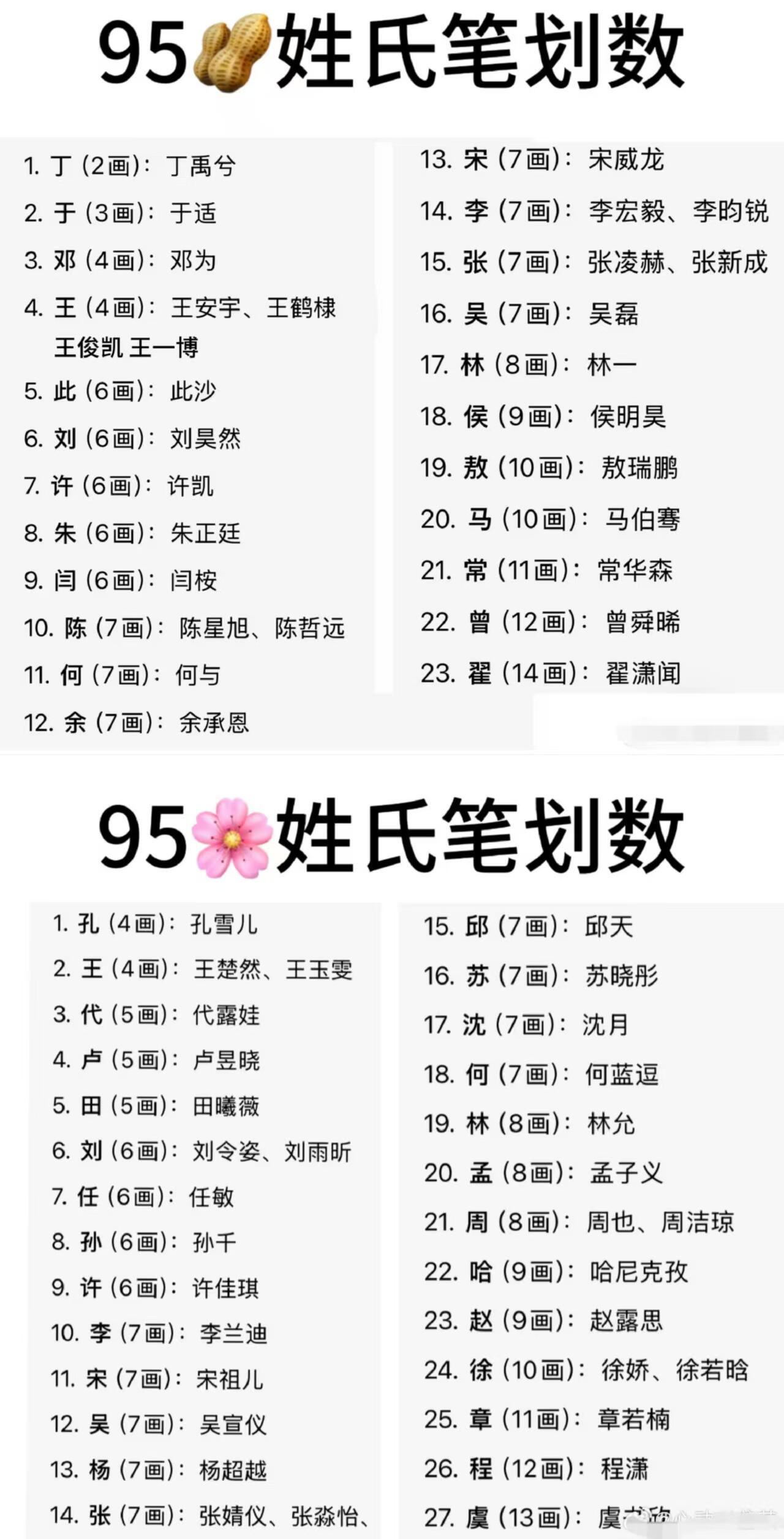 90—05部分🥜🌸按照姓氏笔画顺序排名 