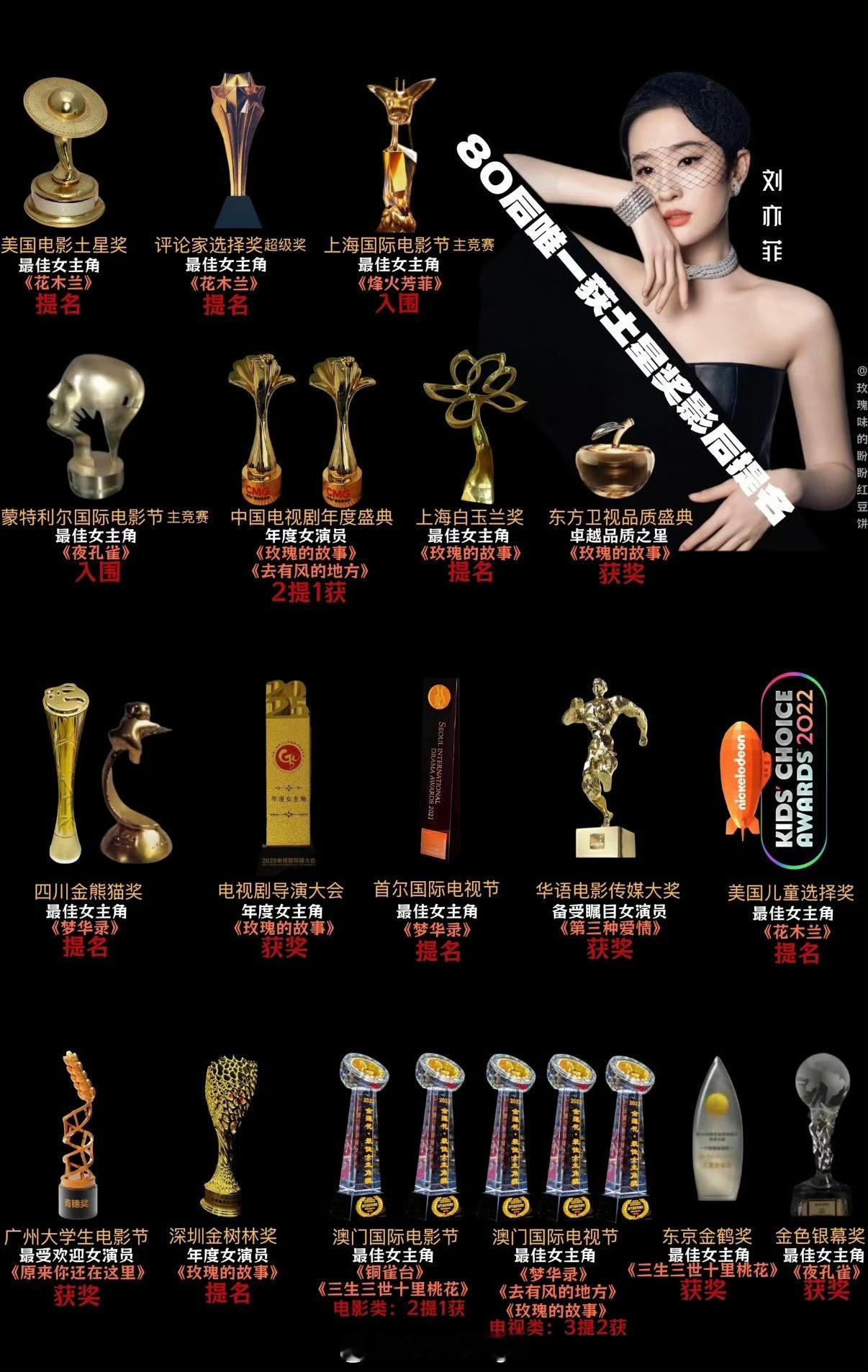 迪丽热巴 实绩和刘亦菲 实绩谁的实力更强更有含金量呢 