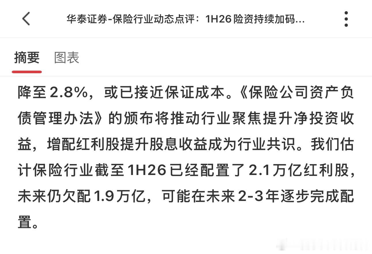保险欠配2万亿红利股 ​​​