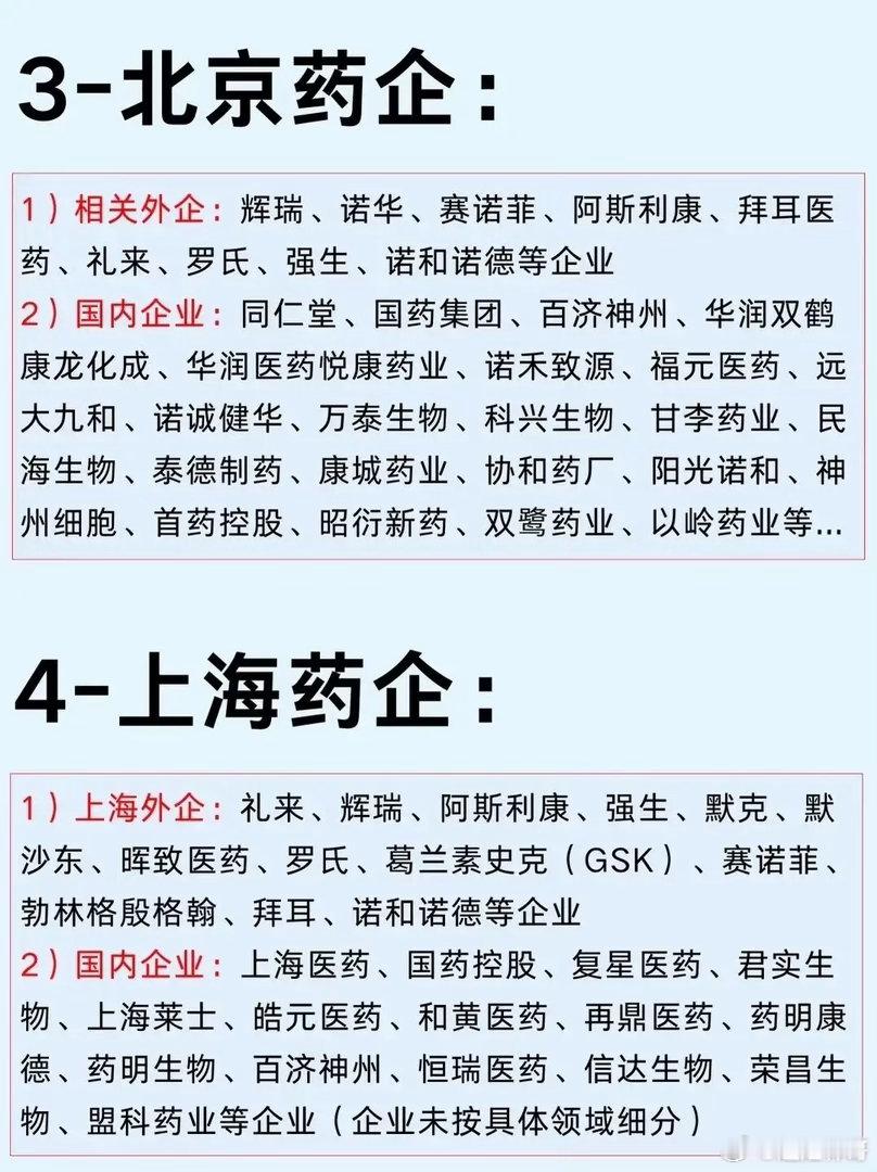 医药行情早已分化：十个城市各成产业高地，选股别再一概而论如今市场资金反复在科技板