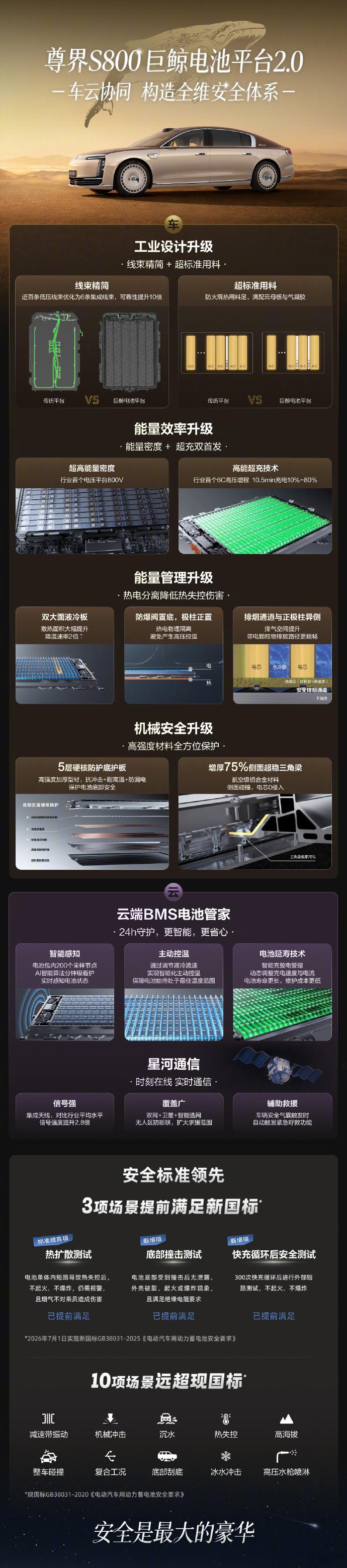 中国超豪华车市场为何尊界能成功 要说当下超豪华车市场谁最耀眼，尊界S800绝对榜