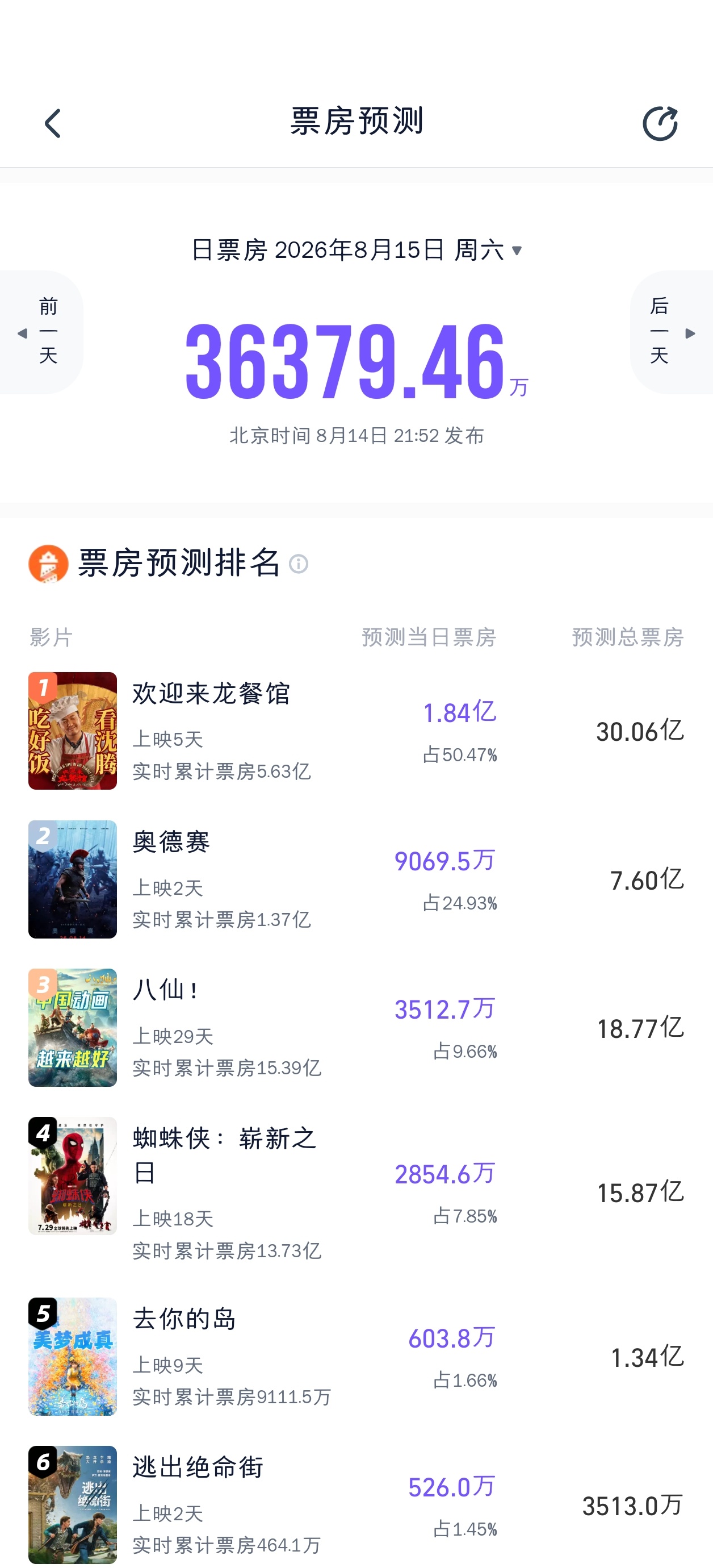 灯塔也是预测下调，天气什么时候恢复正常啊。 