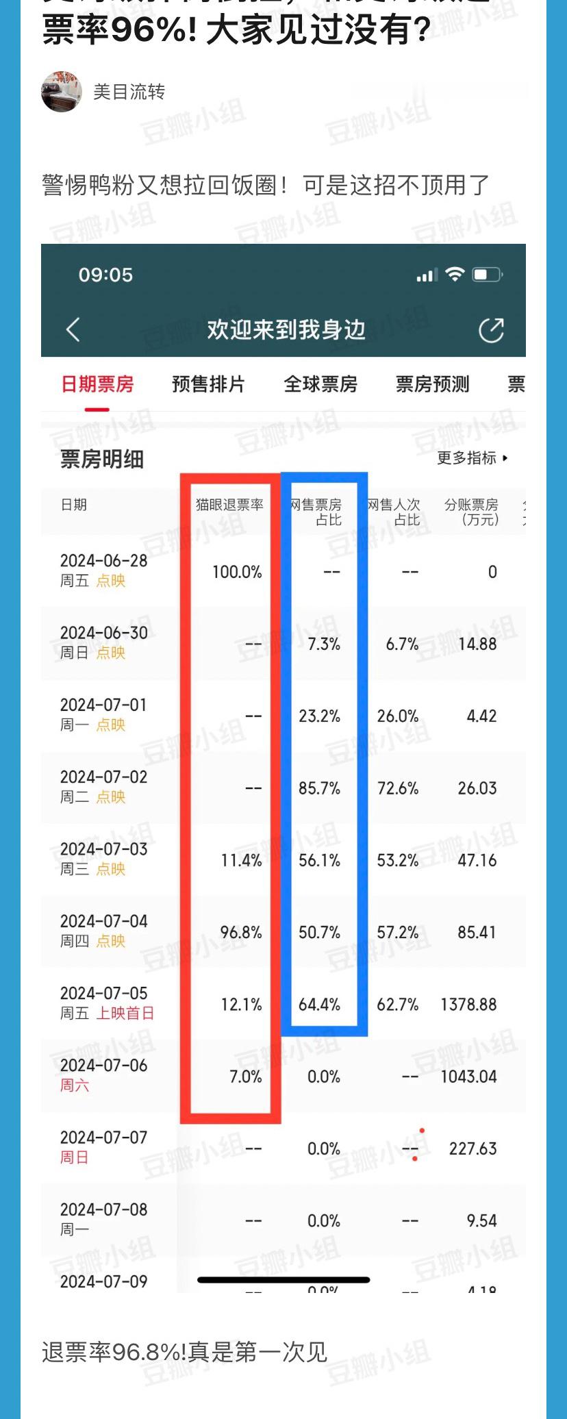 于适的欢迎来到我身边退票率96.8% 他算不算古希腊掌管倒挂扑街退票率的神[do