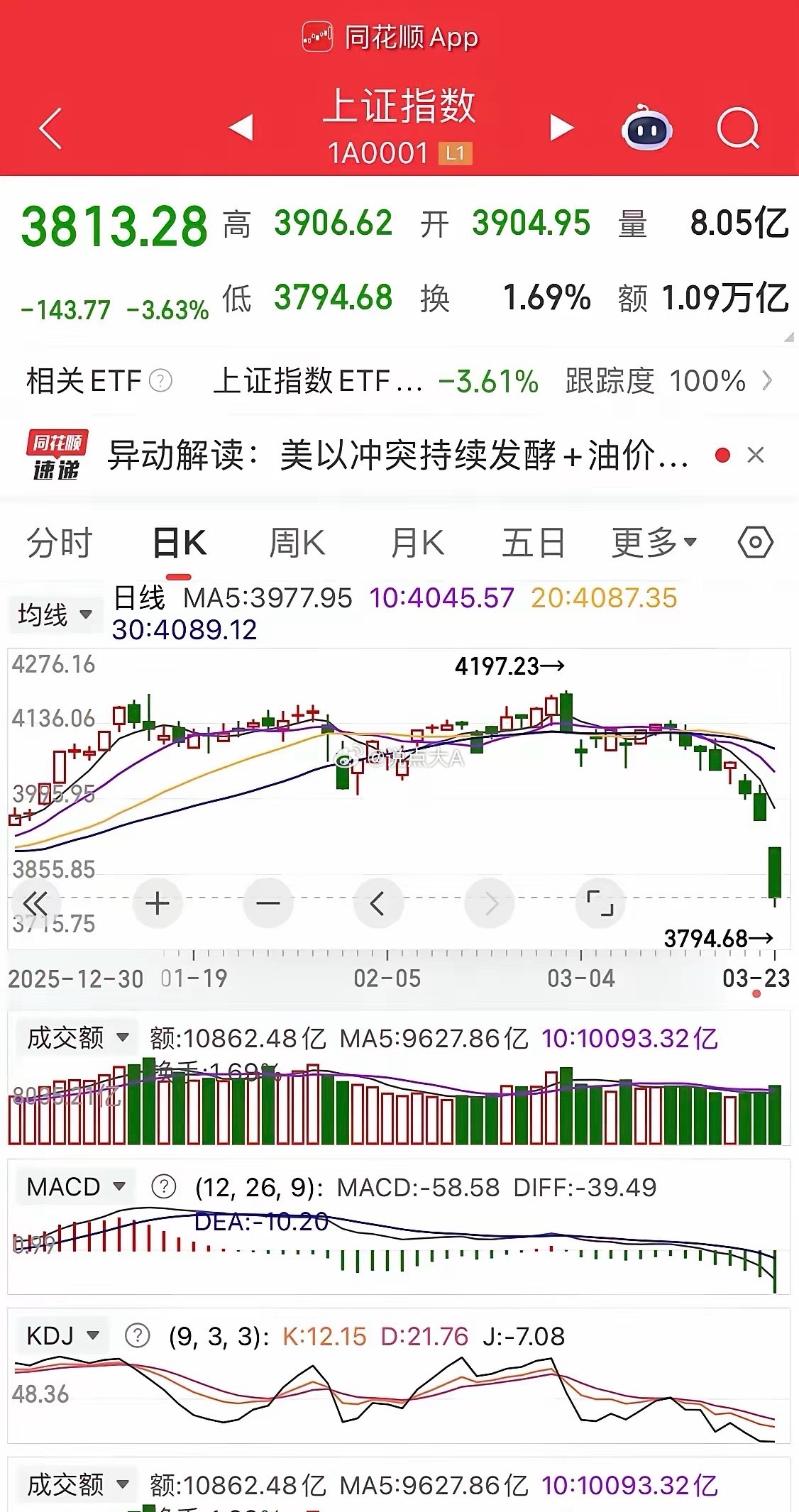 今日大盘走势预测：不排除再创新低，但企稳的可能性大，关注存储芯片、锂电和光伏逆变